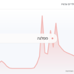 גוגל טרנדס