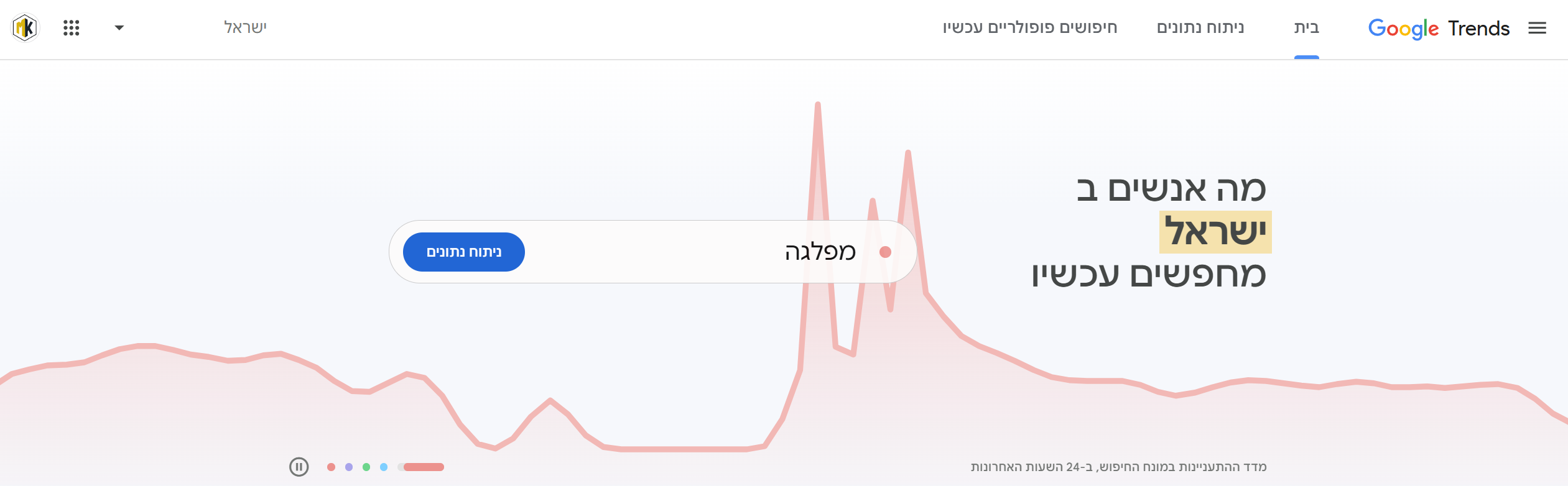 גוגל טרנדס