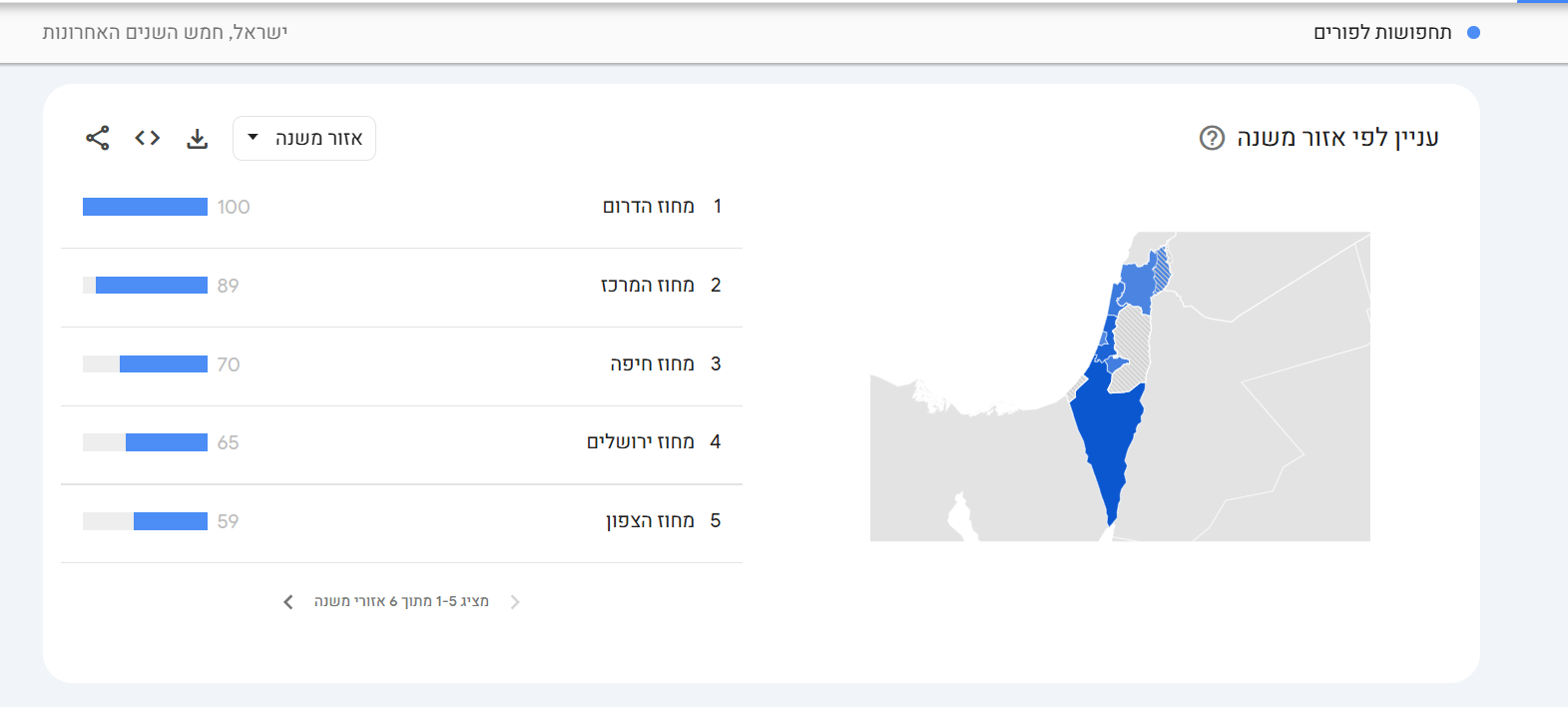תחפושות לפורים לפי מחוזות